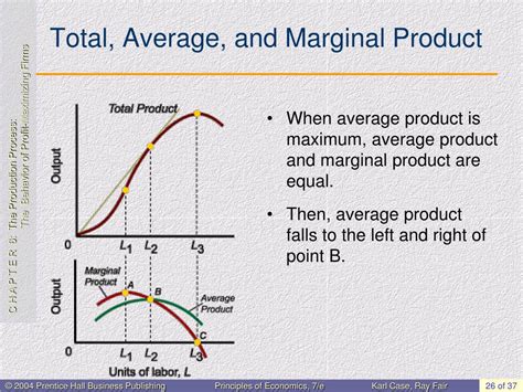 Physical Production : Total Product, Aver­age Product and Marginal Pro.
